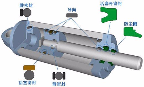 国产橡胶密封件抗高温高压高抗硫化取得技术性突破